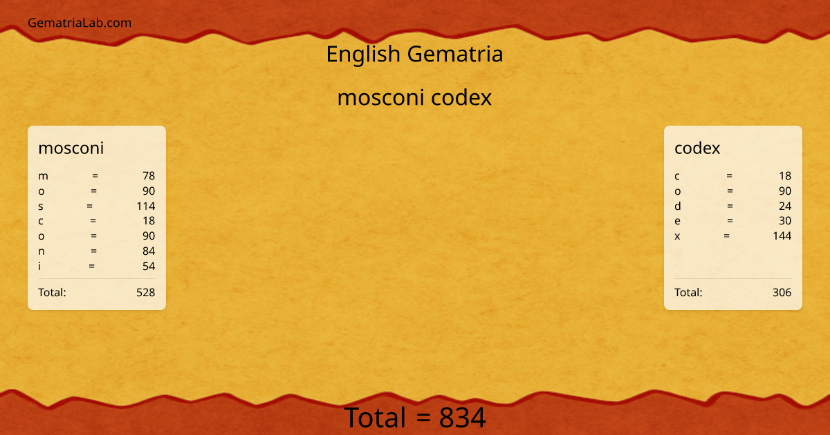 mosconi codex in english Gematria